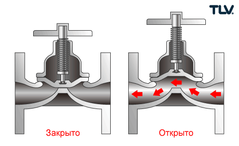 Аортальный клапан размеры