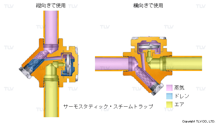 サーモスタティックタイプ