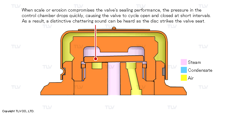 Example of Disc Trap Chattering (a relatively easy-to-identify leakage sound)