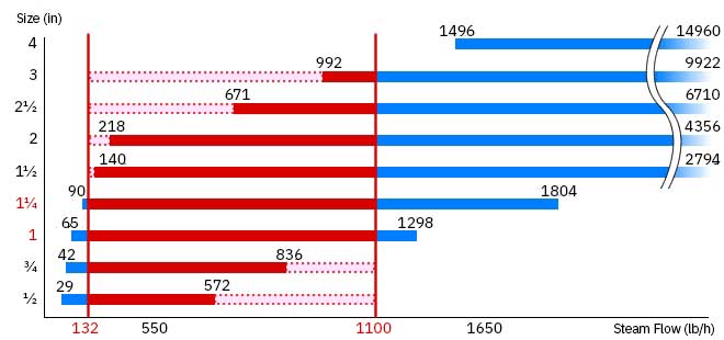 Sizing diagram