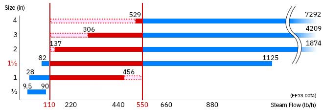 Sizing diagram