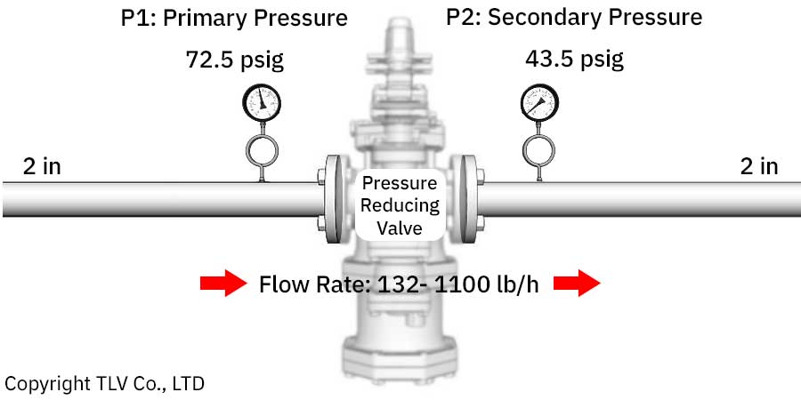 Pressure reducing valve