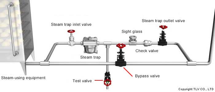 Image of accessories required for operation and to check operation
