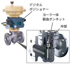 空気式制御弁CV10-M2